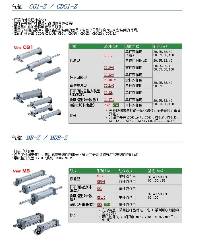 CG1BN40-40Zوr