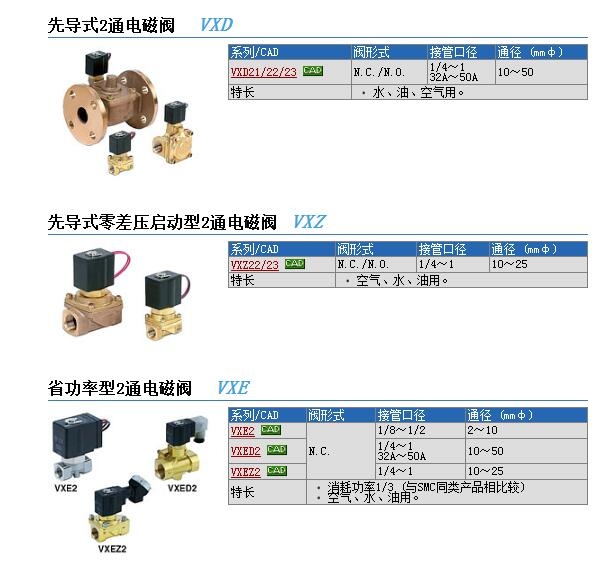 VXZ232BZ1D快速報(bào)價(jià)