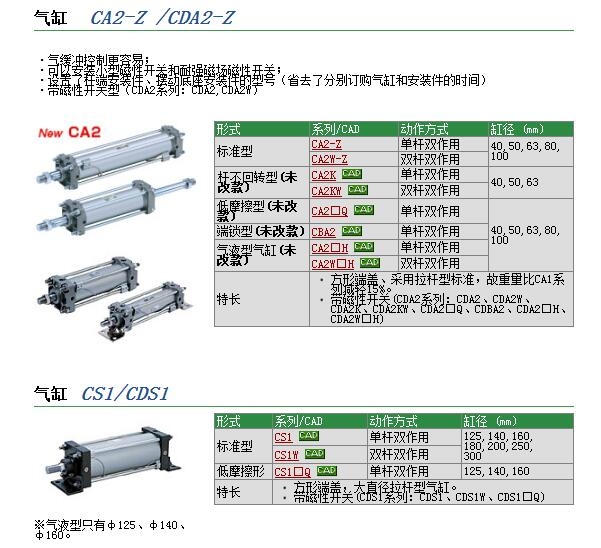 CA2B100-80快速報價