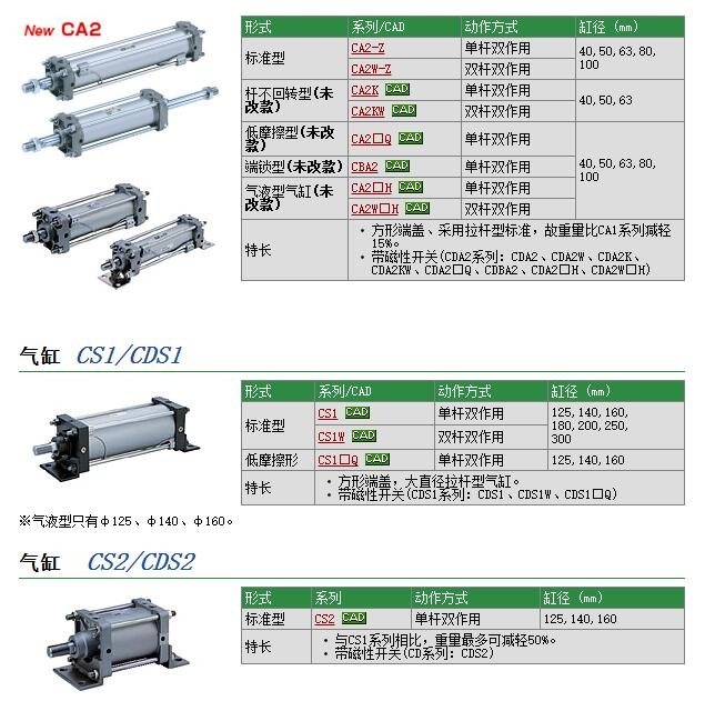 CS1BN160-270و(bo)r(ji)