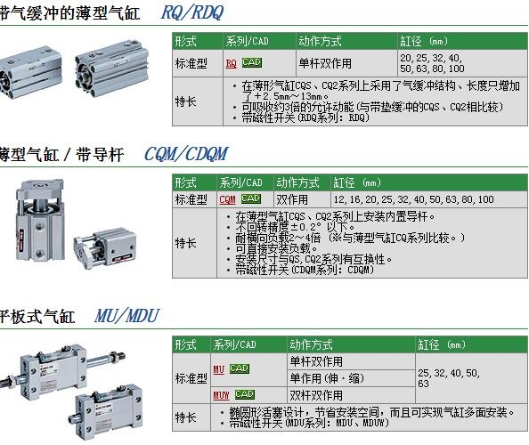 MDUWB25-250Dوr