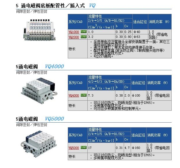 VQ2240-5LOB-C6وr