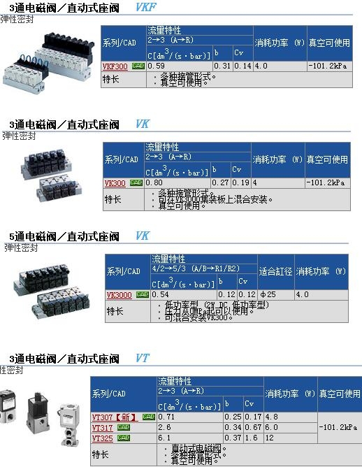 VK3120-2G-01快速報價