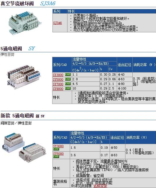 SY7220-5DOS-C8-F2و(bo)r(ji)