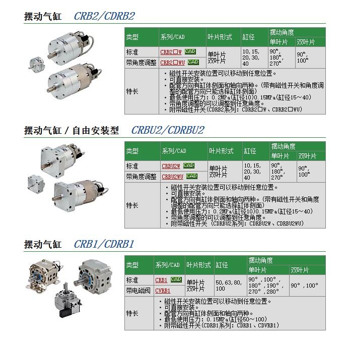 CRBU2WU30-180S快速報(bào)價(jià)