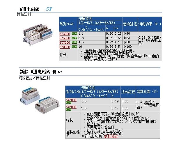 SY313-5GZ-M5-X42快速報(bào)價(jià)