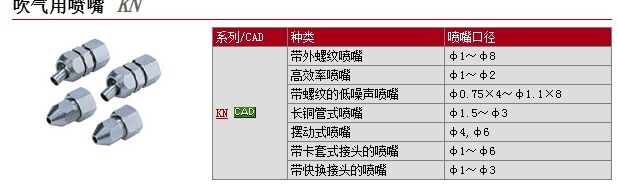 KNL3-06-200快速報價