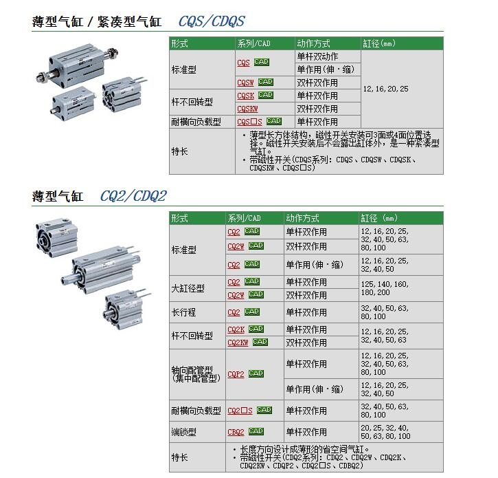 CQ2D20-30DM快速報價