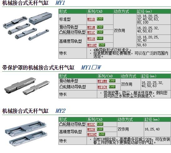 MY1M16G-100快速報價