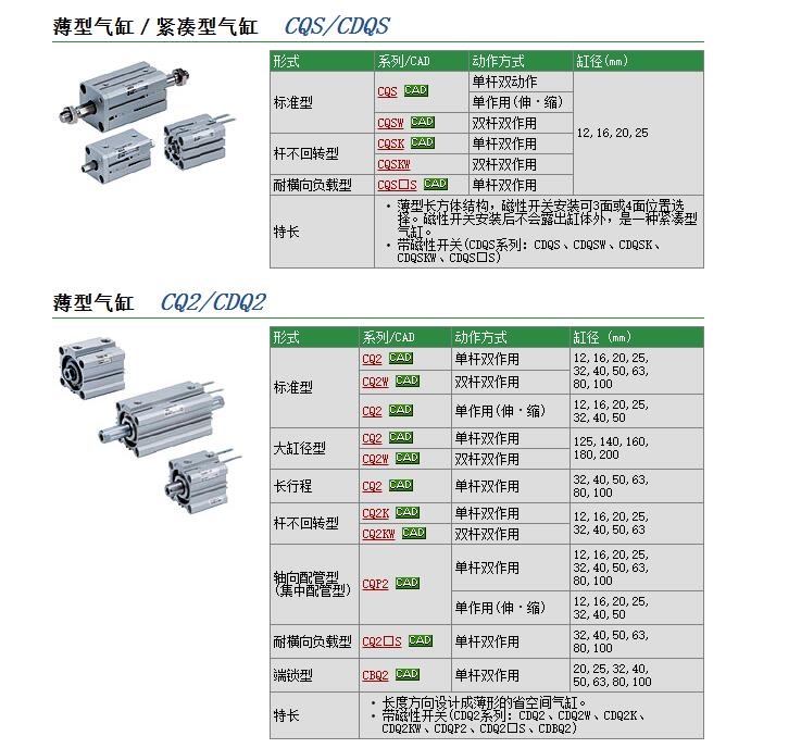 CDQ2L63-10DMZ快速報(bào)價(jià)