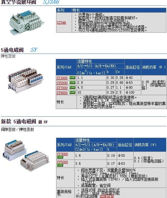 SY5420-5GS-C6快速報(bào)價(jià)