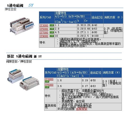 SY3160-5MUE-C6快速報(bào)價(jià)