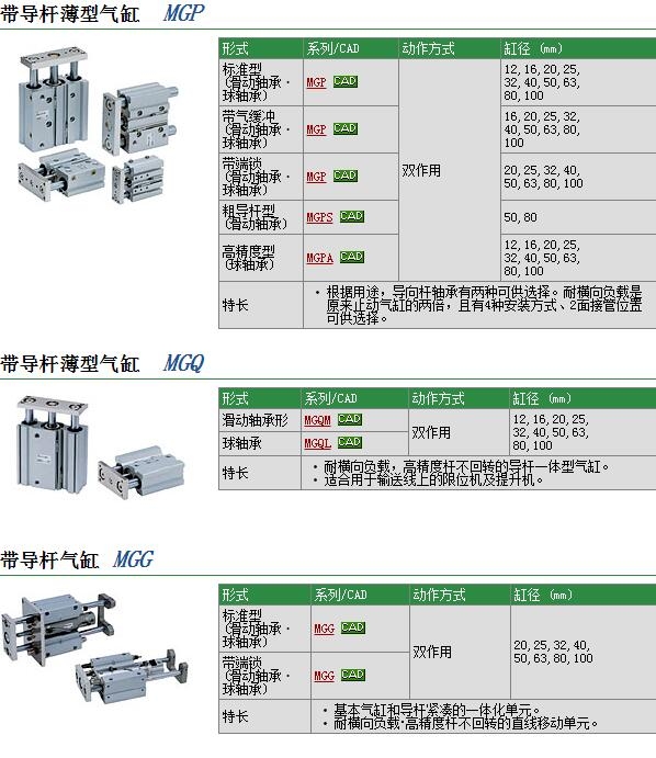 MGPL80-175快速報價