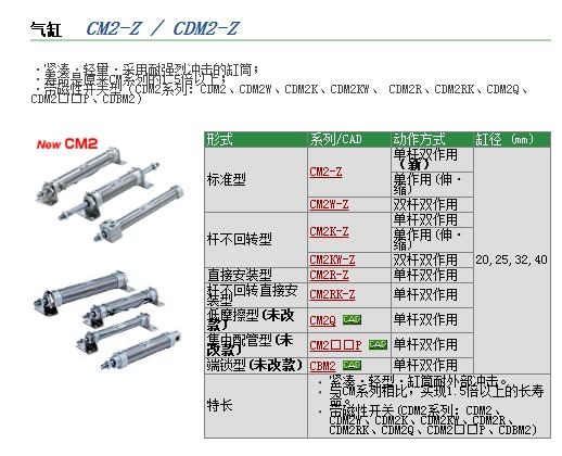 CM2RA32-65A快速報價