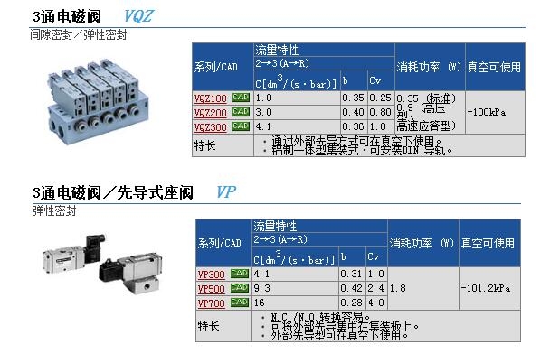 VQZ235-5LB1快速報(bào)價(jià)