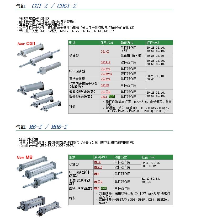 CM2KBZ20-125Zو(bo)r(ji)