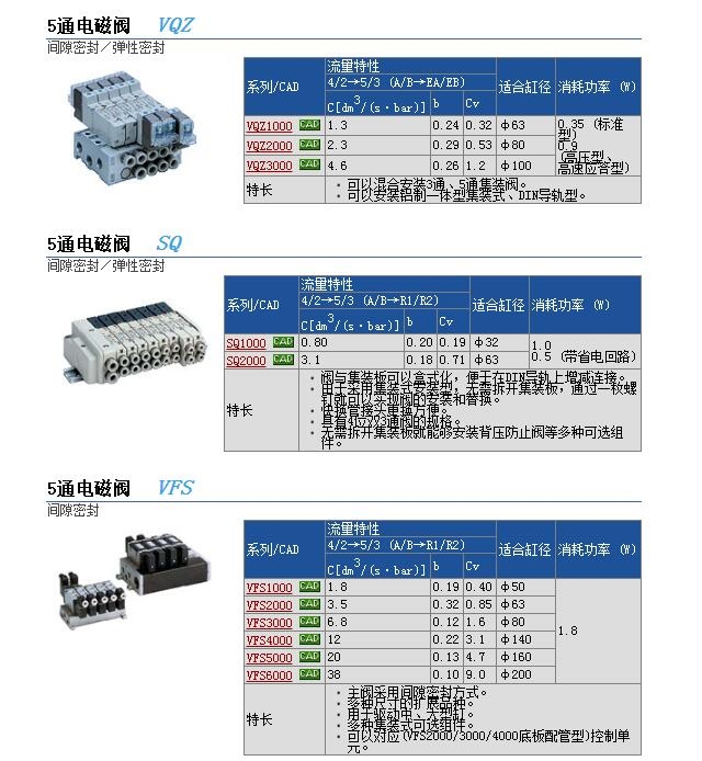 VQZ1250-1L1快速報價