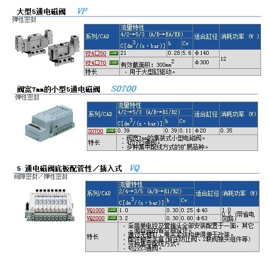 VP4225-024G-X52وr