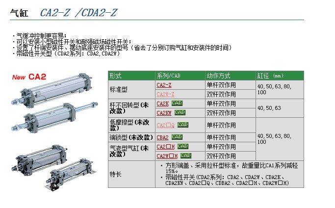 CDA1BN100-250وr