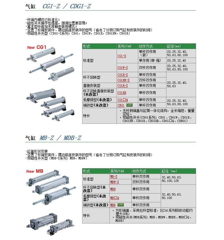 CG1BN25-200Zوr