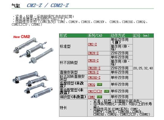 CDM2BZ32-25AZوr