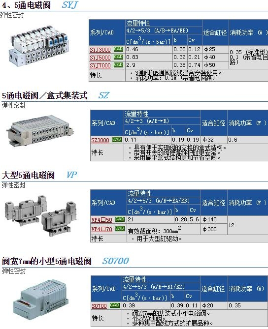 SYJ7123-3LZD-01و(bo)r(ji)