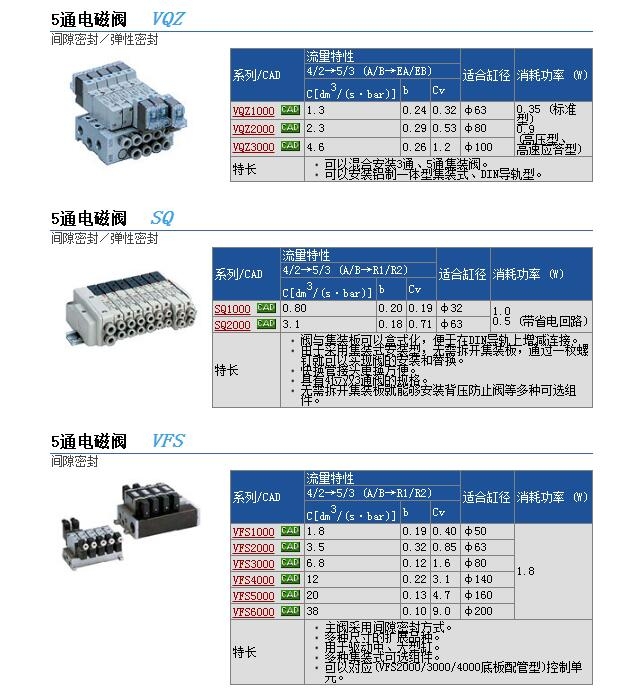 VQZ2121-3LB-M5وr