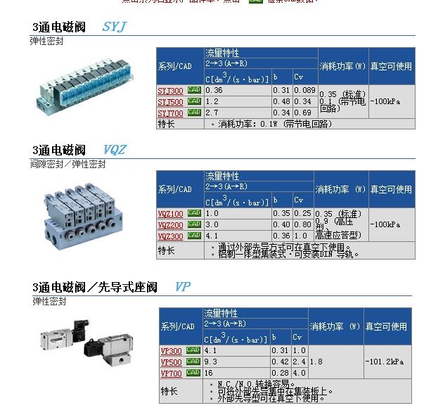 VQZ332-5YB-C8وr