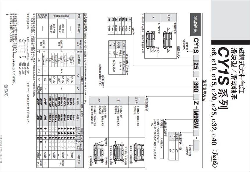 CY1SG20-350BSZوr