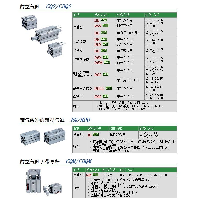 CQ2A50-90Dو(bo)r(ji)