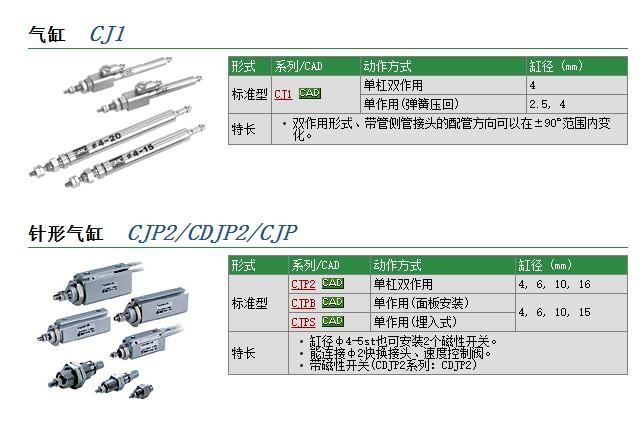 CJ1B15-15Sو(bo)r(ji)