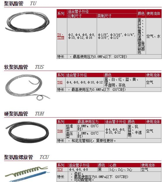 TU0425B-200و(bo)r(ji)