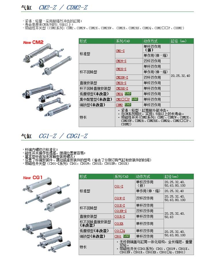 CDM2L40-780Z-X2018快速報價