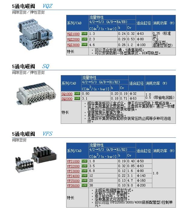 VQZ3121-4MB1-02快速報價