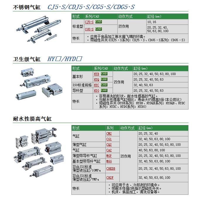 CDM2XB25-50B-XC8و(bo)r(ji)