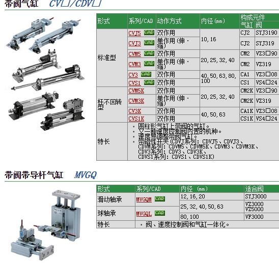 MVGQM12-50وr