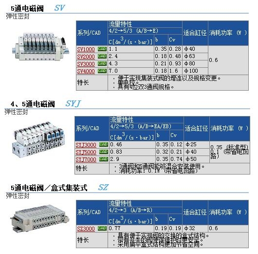 SYJ3330-6LOZو(bo)r(ji)