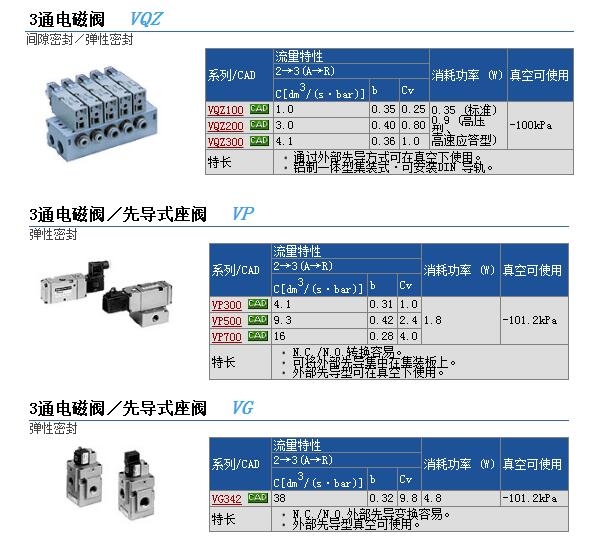 VQZ1121-5LO-C6وr