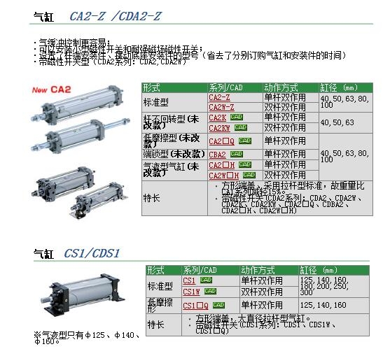 CA2B63-150+50-XC10و(bo)r(ji)