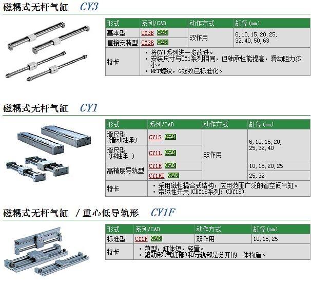 CY1SG15-150BZوr