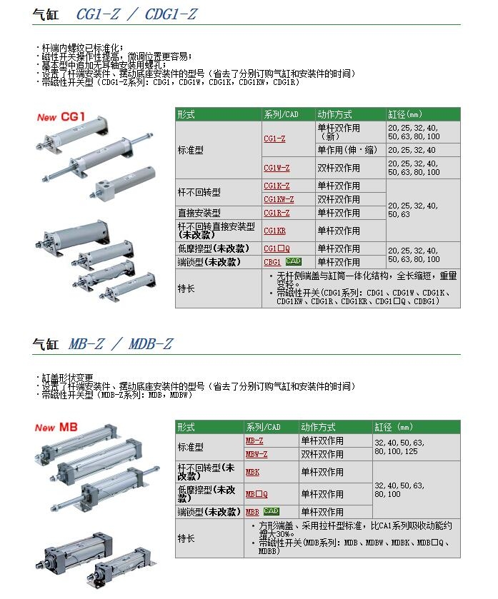 CG1RN63-50Zوr