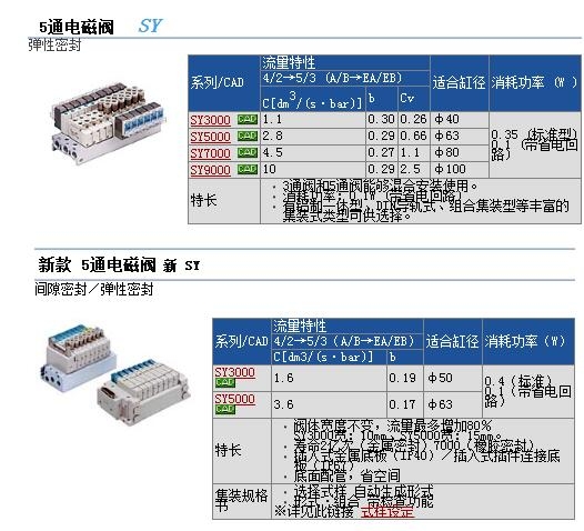 SY123-5GD-M3快速報(bào)價(jià)