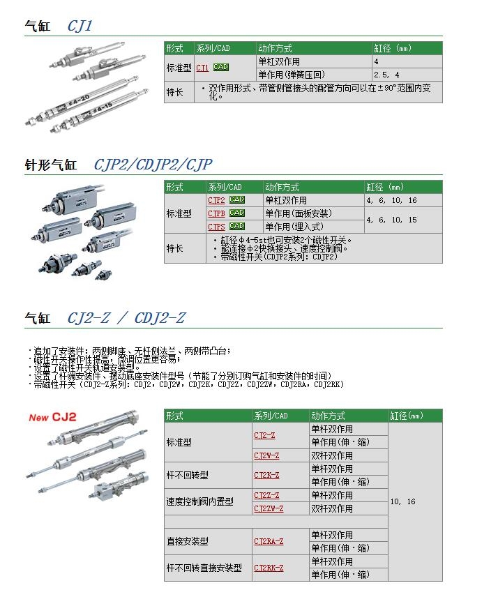 CJ2KD10-30وr