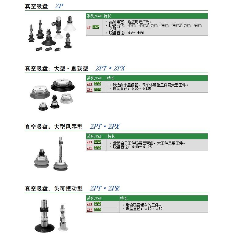 ZPR40UN-06-A6快速報(bào)價(jià)