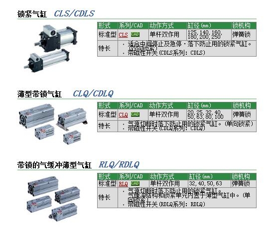 CDLSB125-200-Dوr