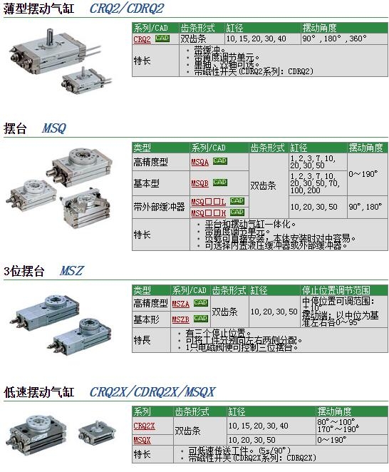 MSQB10L3快速報價