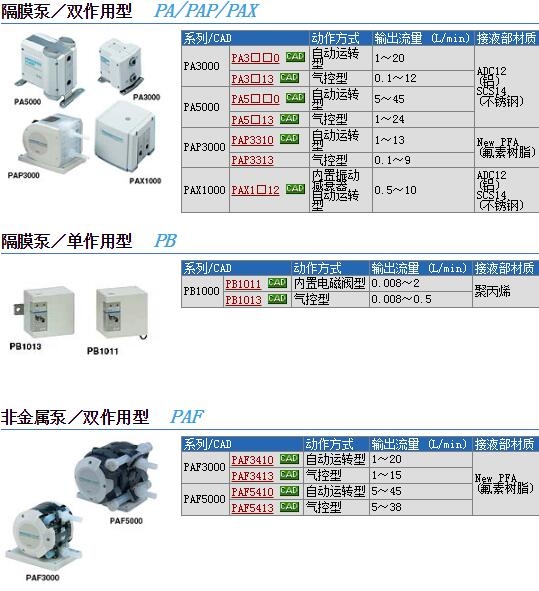 PB1011-01-X8快速報(bào)價(jià)