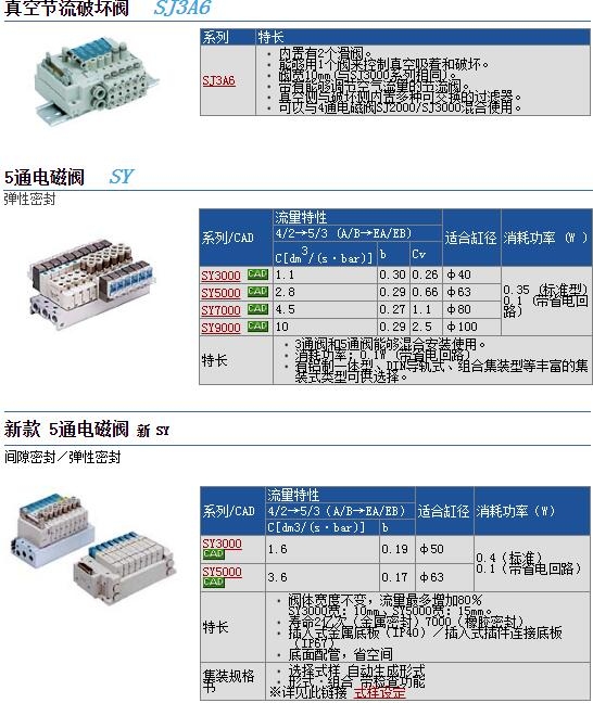 SY7240-5LZD-02快速報(bào)價(jià)