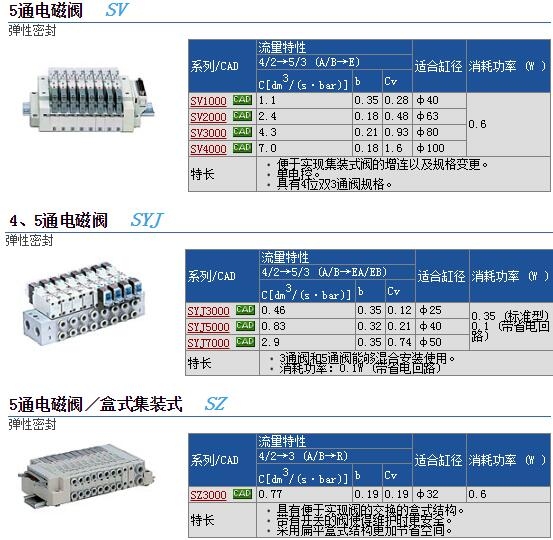 SV2200-5FUD-T-C8وr