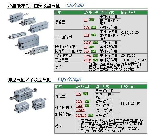 CDQSB25-10D-A93L快速報(bào)價(jià)